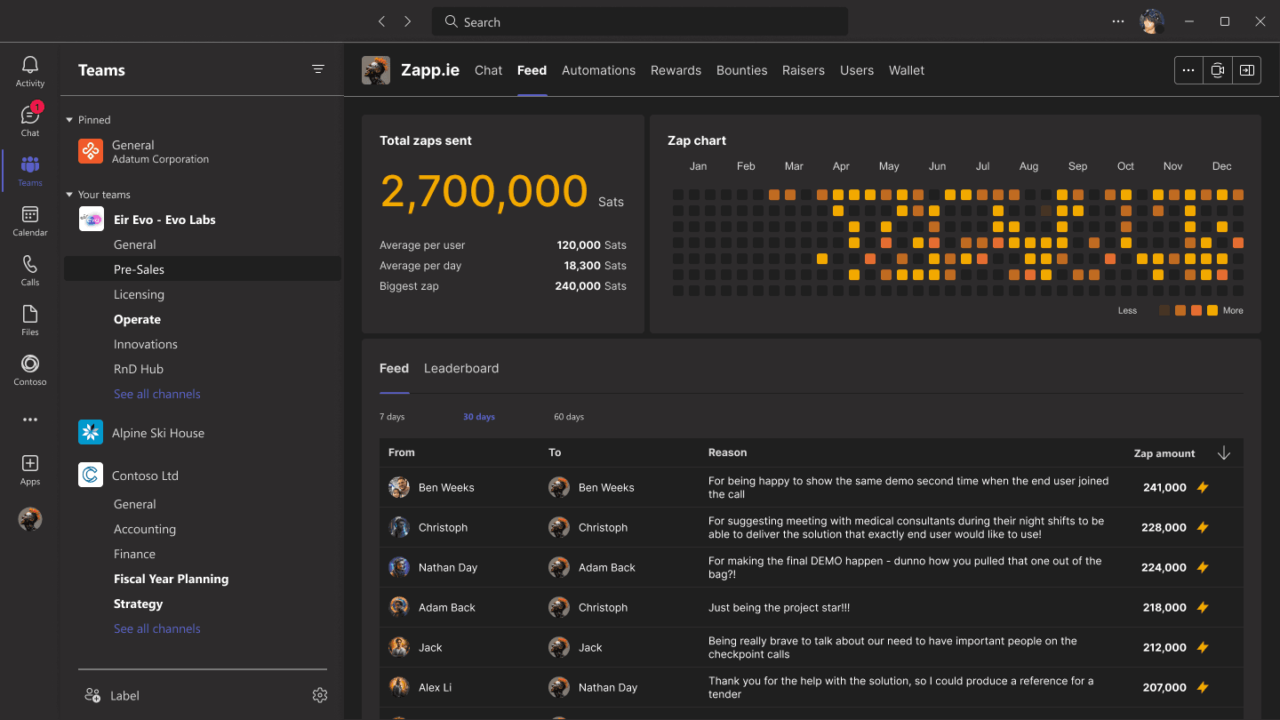 Zaplie feed in Microsoft Teams showing zaps sent between teammates
