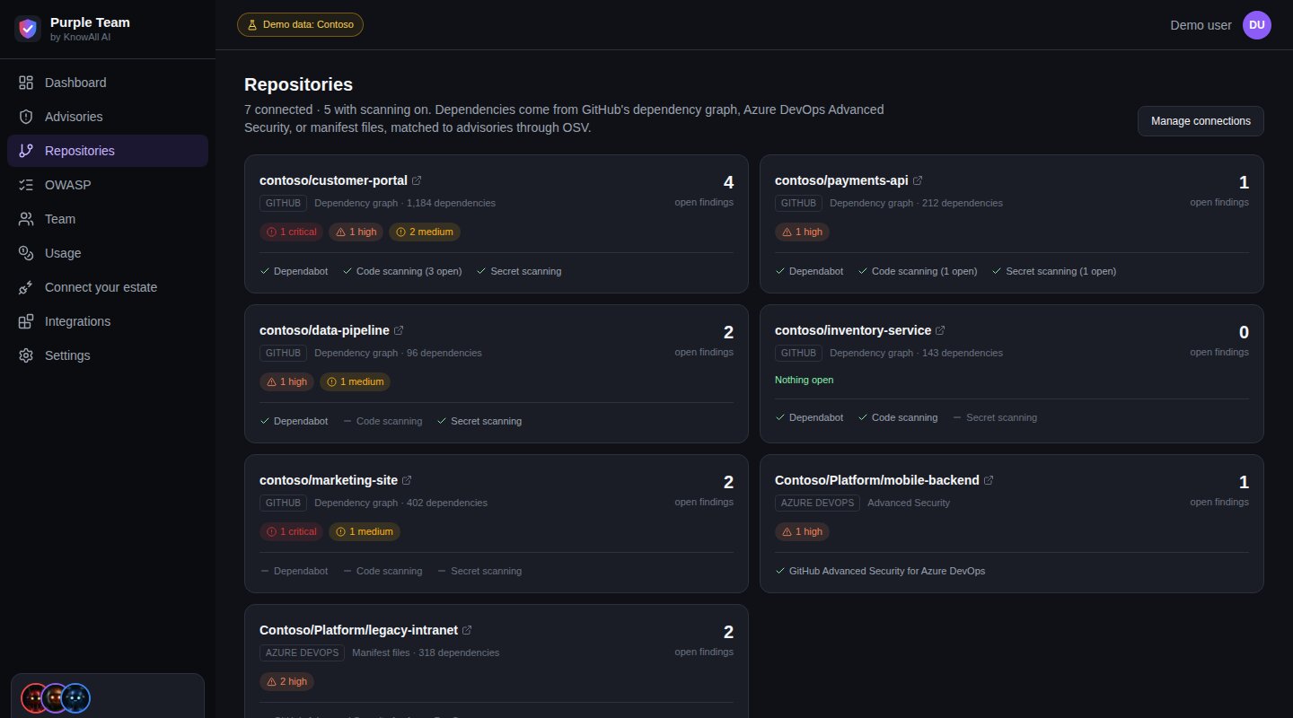 Purple Team Portal, Repositories page, for the fictional company Contoso: Each repository's open findings and the scanners watching it
